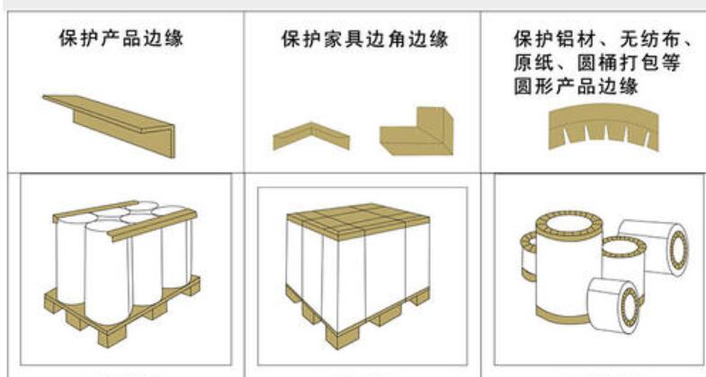 纸护角结构